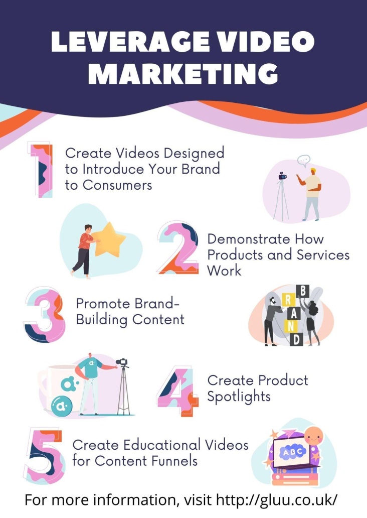 Leverage video marketing