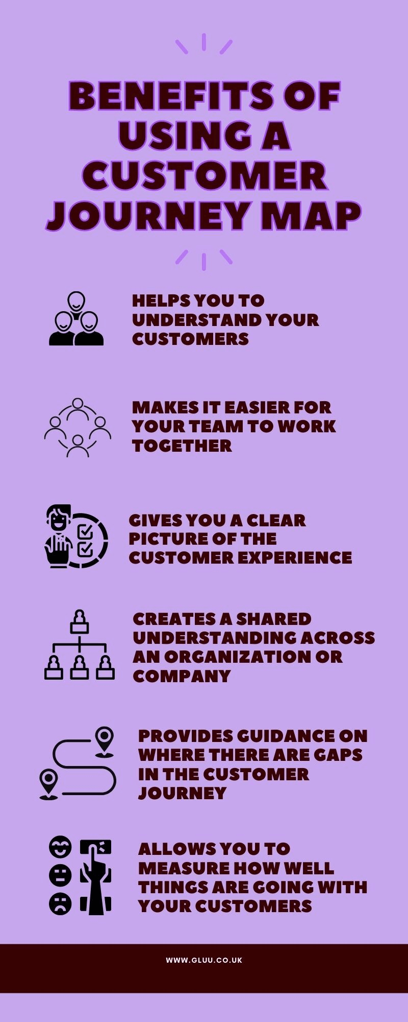 Benefits of using a customer journey map