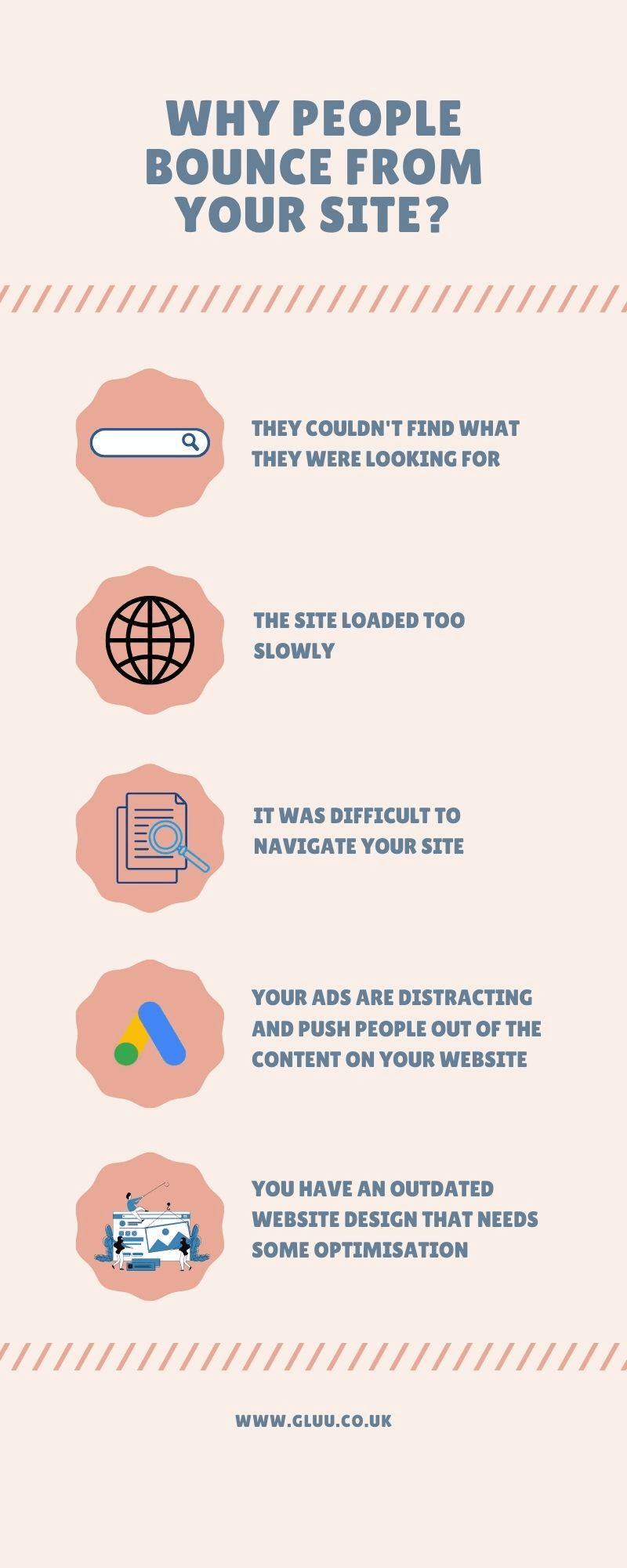 The average Bounce Rate is about 50% 